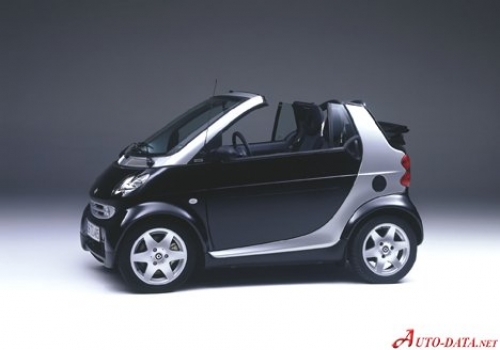 Smart Fortwo Cabrio